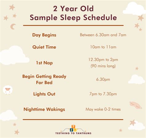 2 year old fell asleep at 5pm|Sleep Schedule for a 2.